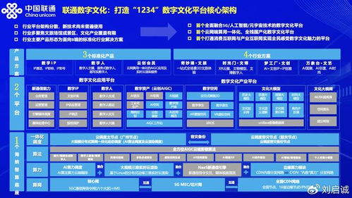數字人引領潮流，聯通打造數字文化創意標桿