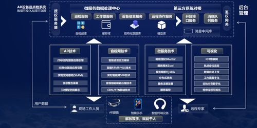 中軟國際5G全連接工廠解決方案 點燃數實融合引擎，賦能數字文創應用服務